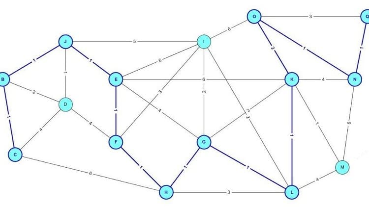 Complete OSPF for Juniper JNCIS JNCIP