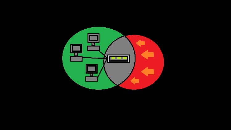 IT Security 101 - Cyber Security for Beginners