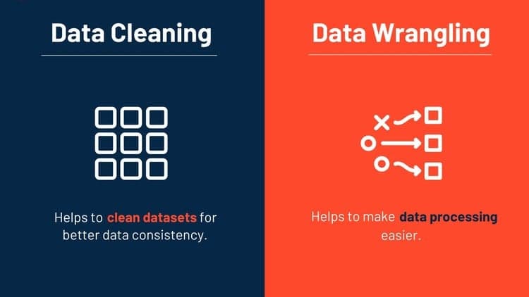 Certified Data Wrangling & Cleaning